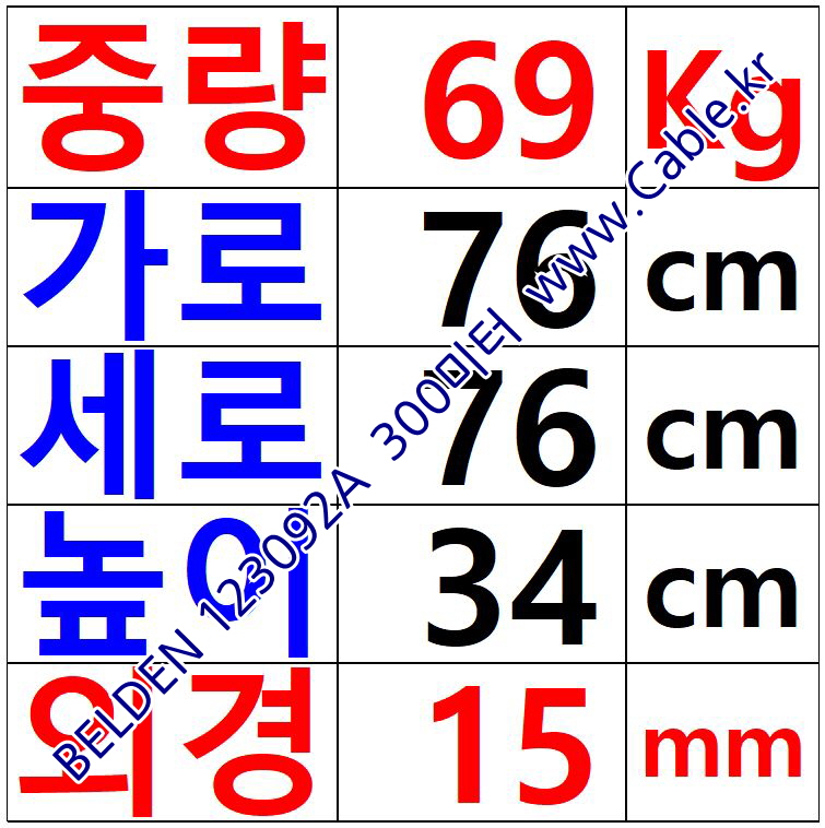 300m(롤) 벨덴123092A (미터당 ₩16,520) 벨덴케이블 123092A BELDEN 123092A 1C 18AWG ControlNet