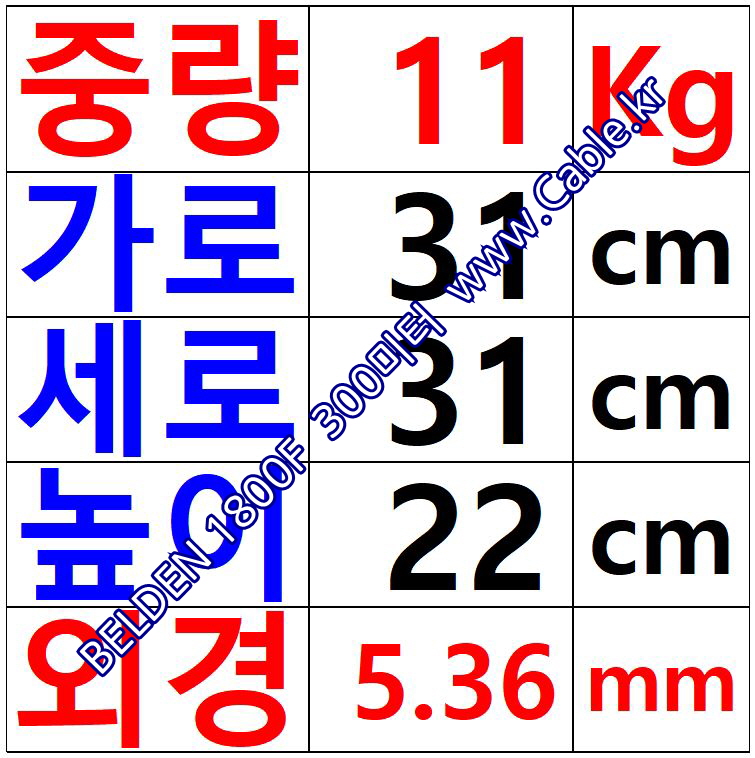 300m(롤) 벨덴1800F (미터당 ₩3,080) 벨덴케이블 1800F BELDEN 1800F 1Pr 24AWG 마이크 악기 (블랙)