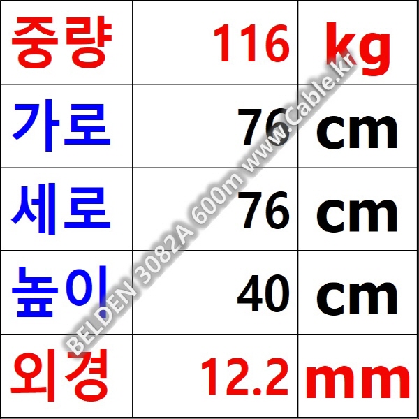 600m(롤) 벨덴3082A 미터당 ₩10,800 벨덴케이블 3082A BELDEN 3082A 1Pr 16AWG DeviceNet