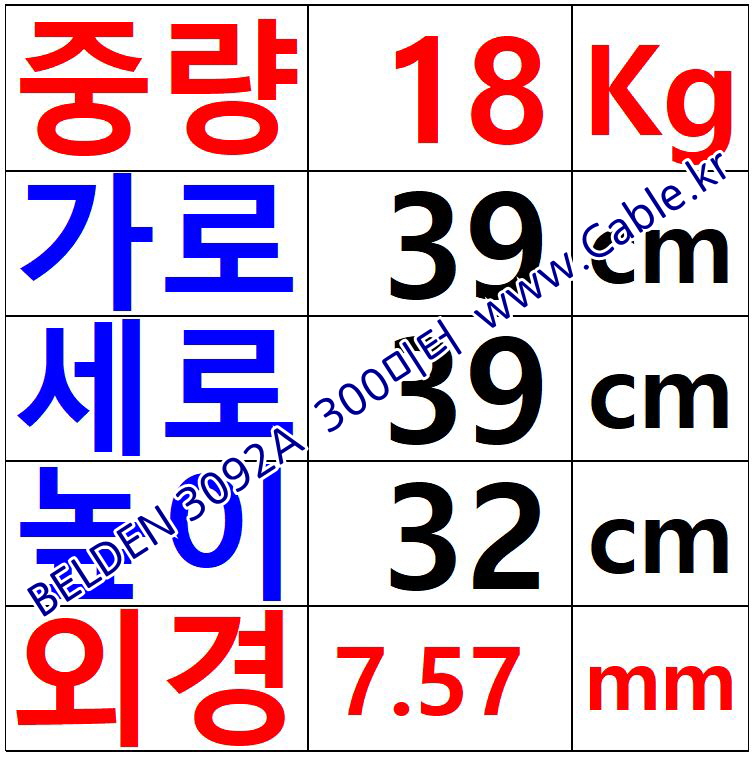 300m(롤) 벨덴3092A (미터당 ₩2,750) 벨덴케이블 3092A BELDEN 3092A 1C 18AWG RG6 ControlNet