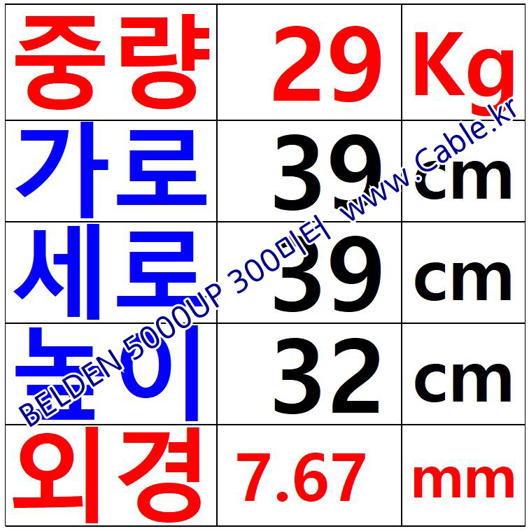 300m(롤) 벨덴5000UP 미터당 ₩4,020 벨덴케이블 5000UP BELDEN 5000UP 2C 12AWG 스피커케이블
