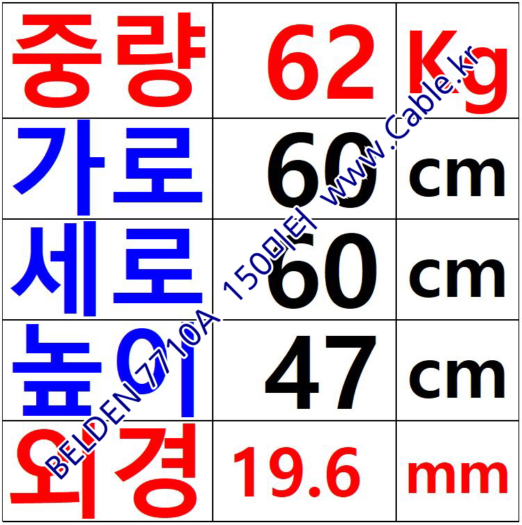 150m 벨덴 7710A 미터당 ₩15,800 벨덴케이블 7710A BELDEN 3Coax 18AWG
