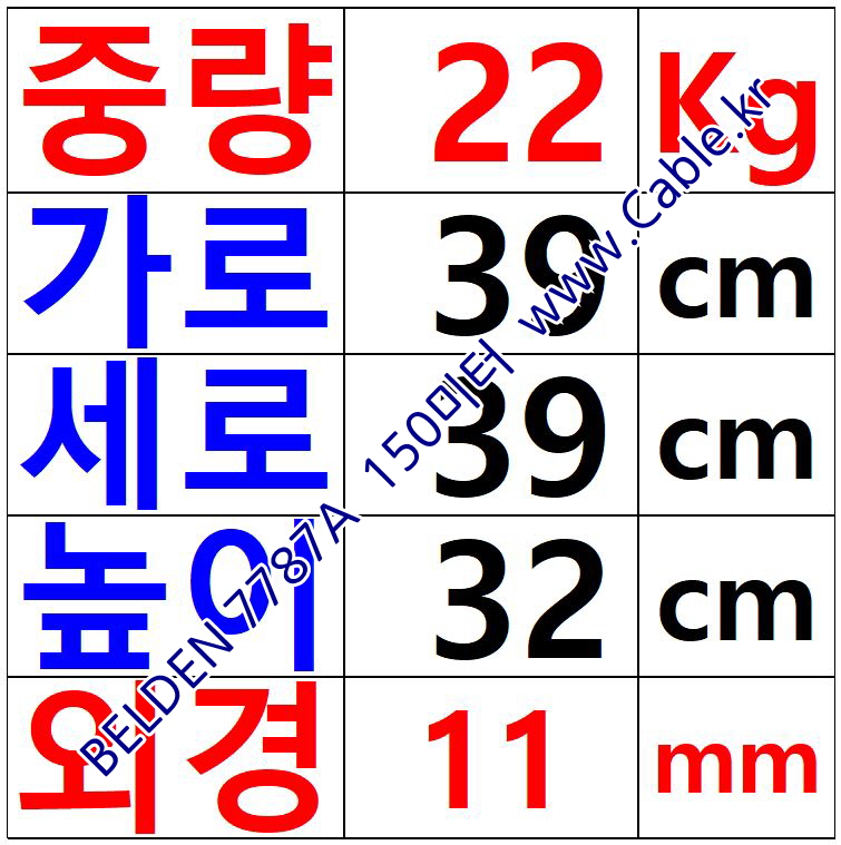 150m 벨덴 7787A 미터당 ₩12,580 벨덴케이블 7787A BELDEN 3Coax 23AWG