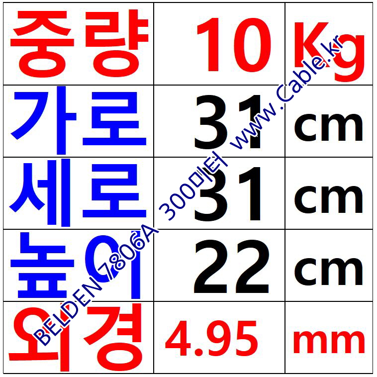 300m(롤) 벨덴7806A (미터당 ₩5,050) 벨덴케이블 7806A BELDEN 7806A 1Coax 19AWG RF 195 동축케이블 블랙