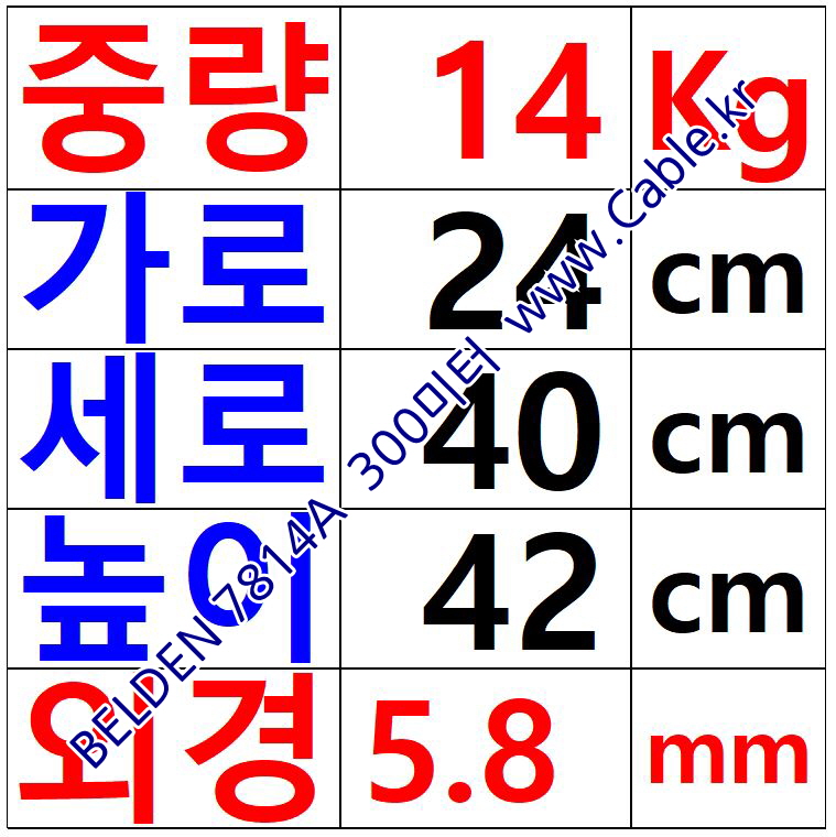 BELDEN 7814A 008(Gray) Cat 6, U/UTP 벨덴 1롤 300M