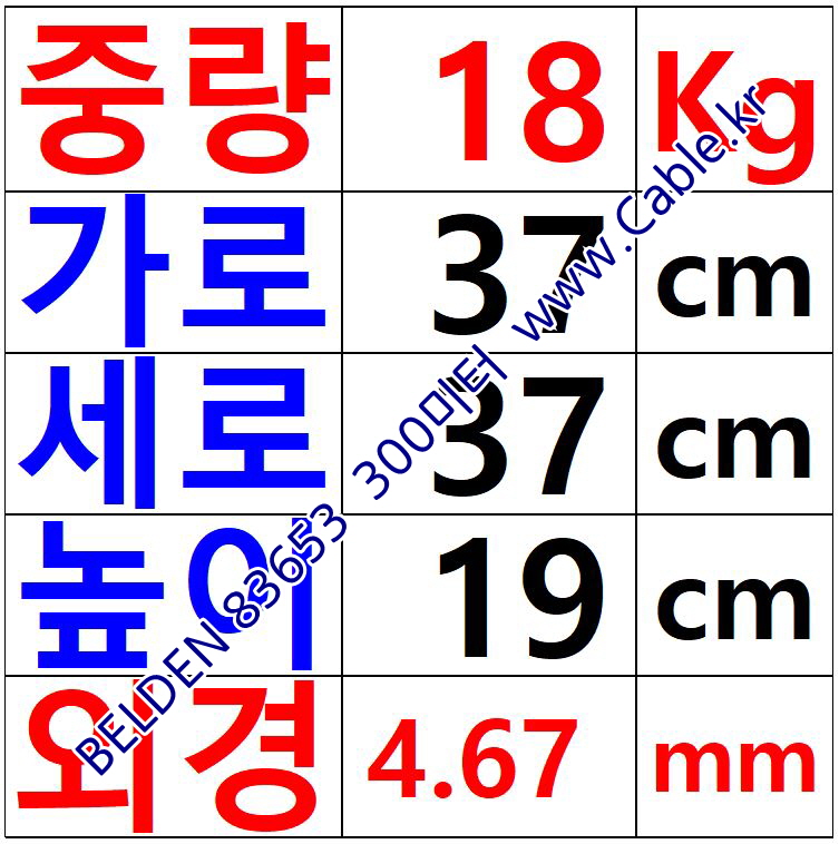 300m(롤) 벨덴 83653 미터당 ₩18,590 벨덴케이블 83653 BELDEN (Red) Plenum-Rated 오디오 및 계측 제어용 케이블