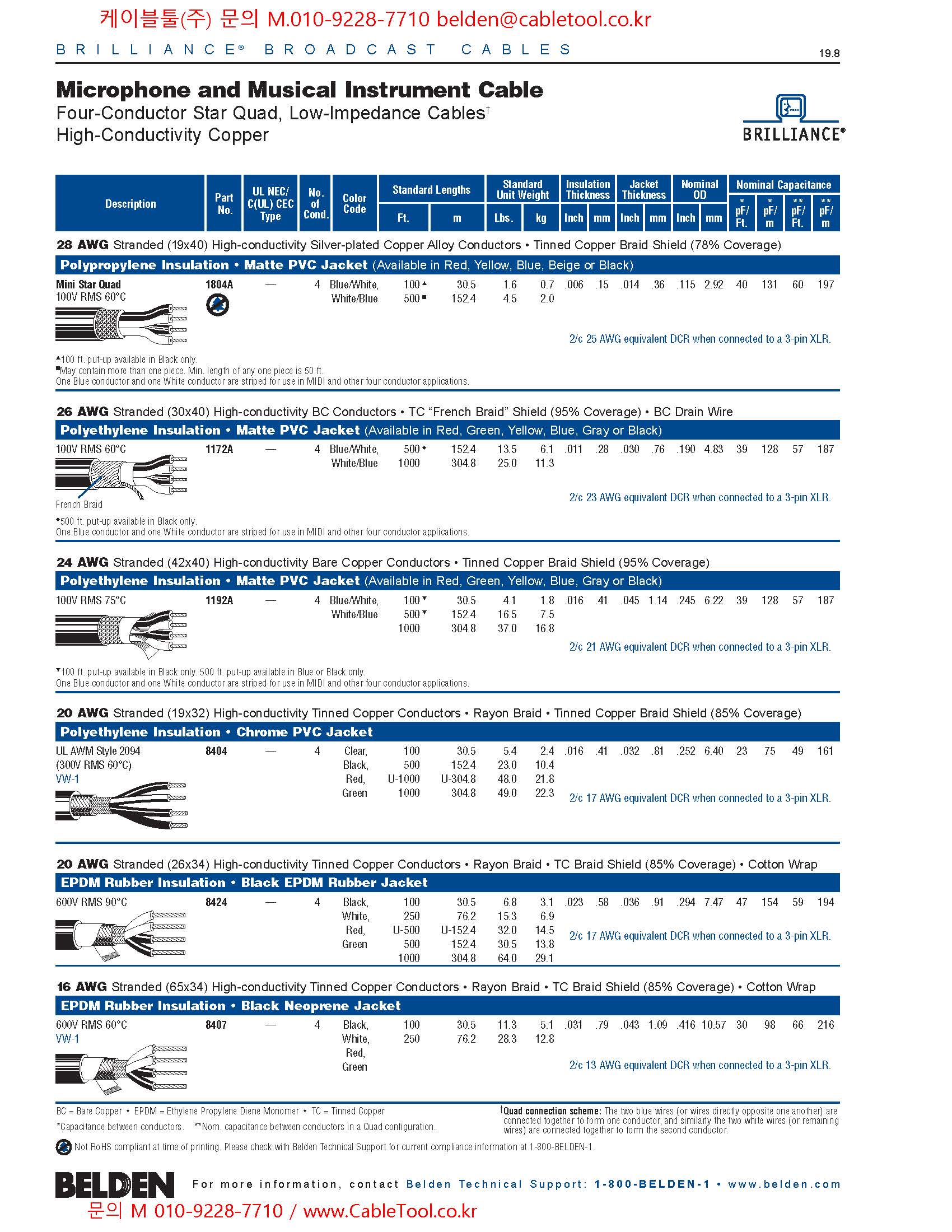 150m 벨덴8404 미터당 ₩20,870 벨덴케이블 8404 BELDEN 8404 마이크, 악기