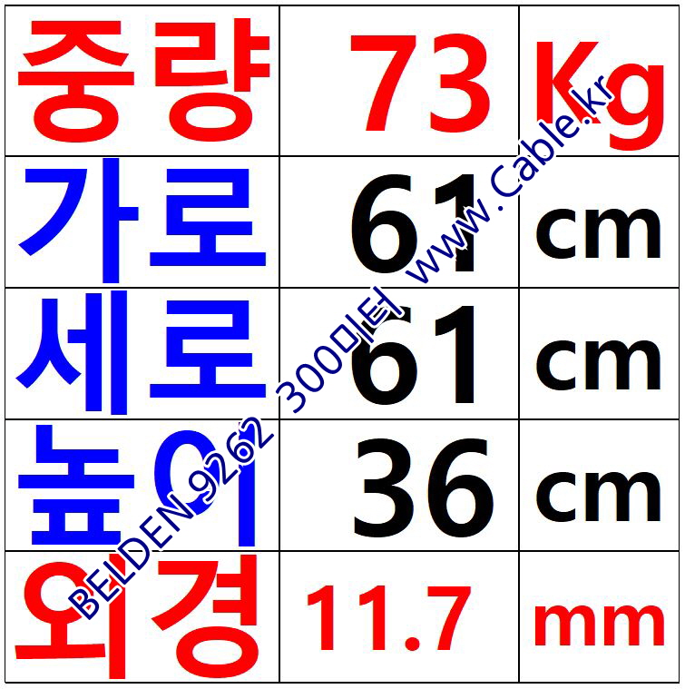 300m 벨덴9262 미터당 ₩32,710 벨덴케이블 9262 BELDEN 9262 1Coax 22AWG
