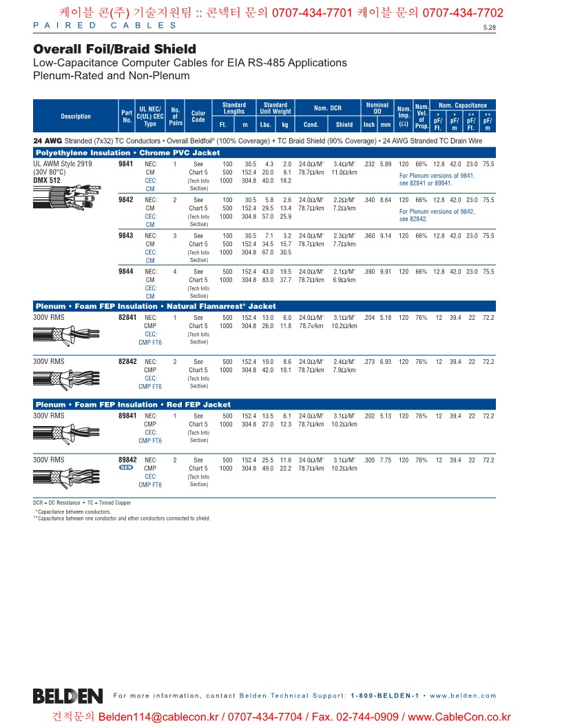 300m(롤) 벨덴9841 미터당 ₩3,000 벨덴케이블 9841 BELDEN 9841 RS485 1P 24AWG