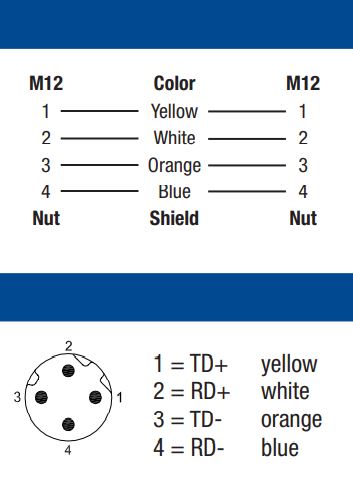Lumberg 0985 342 100/2.2M