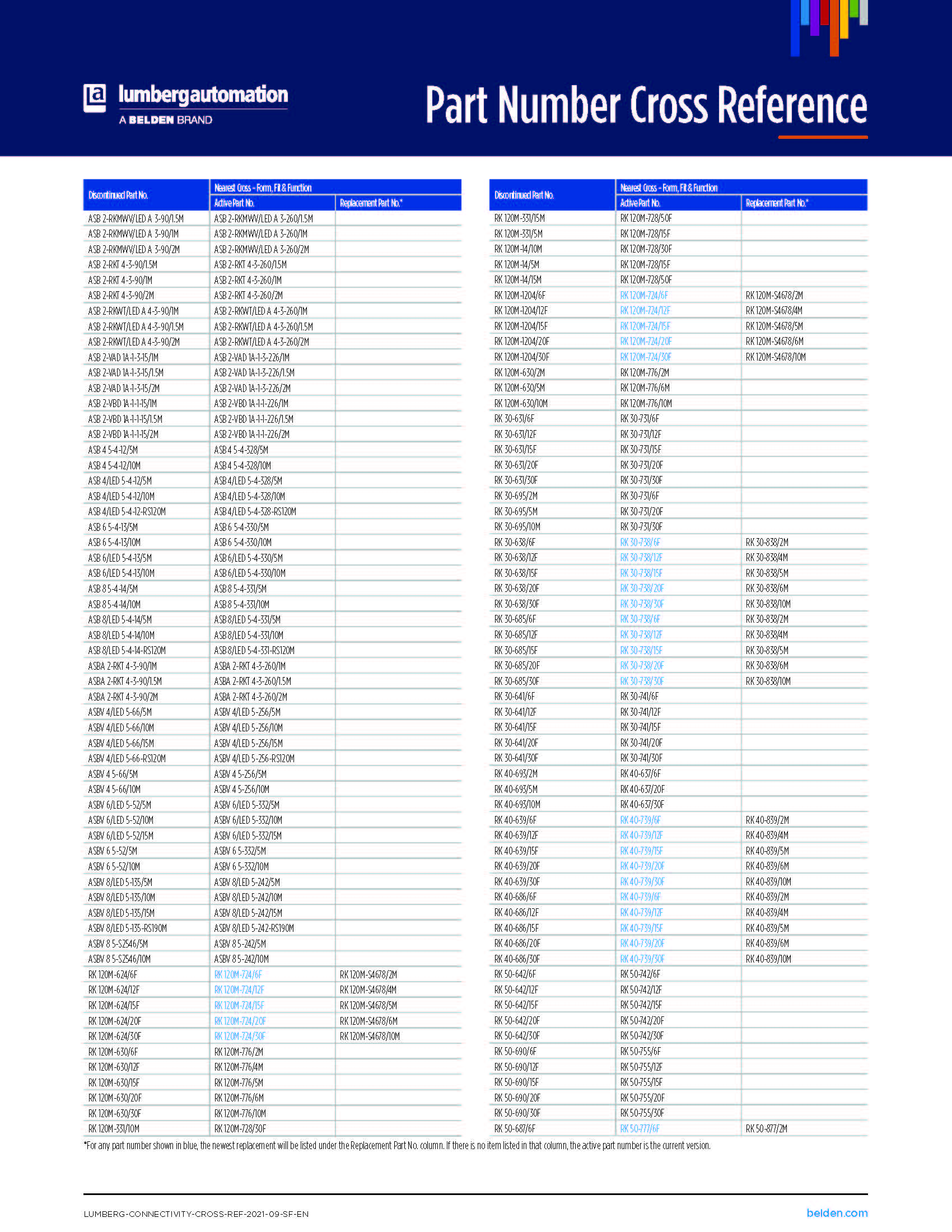 Lumberg_새로운 제품 품번 안내자료