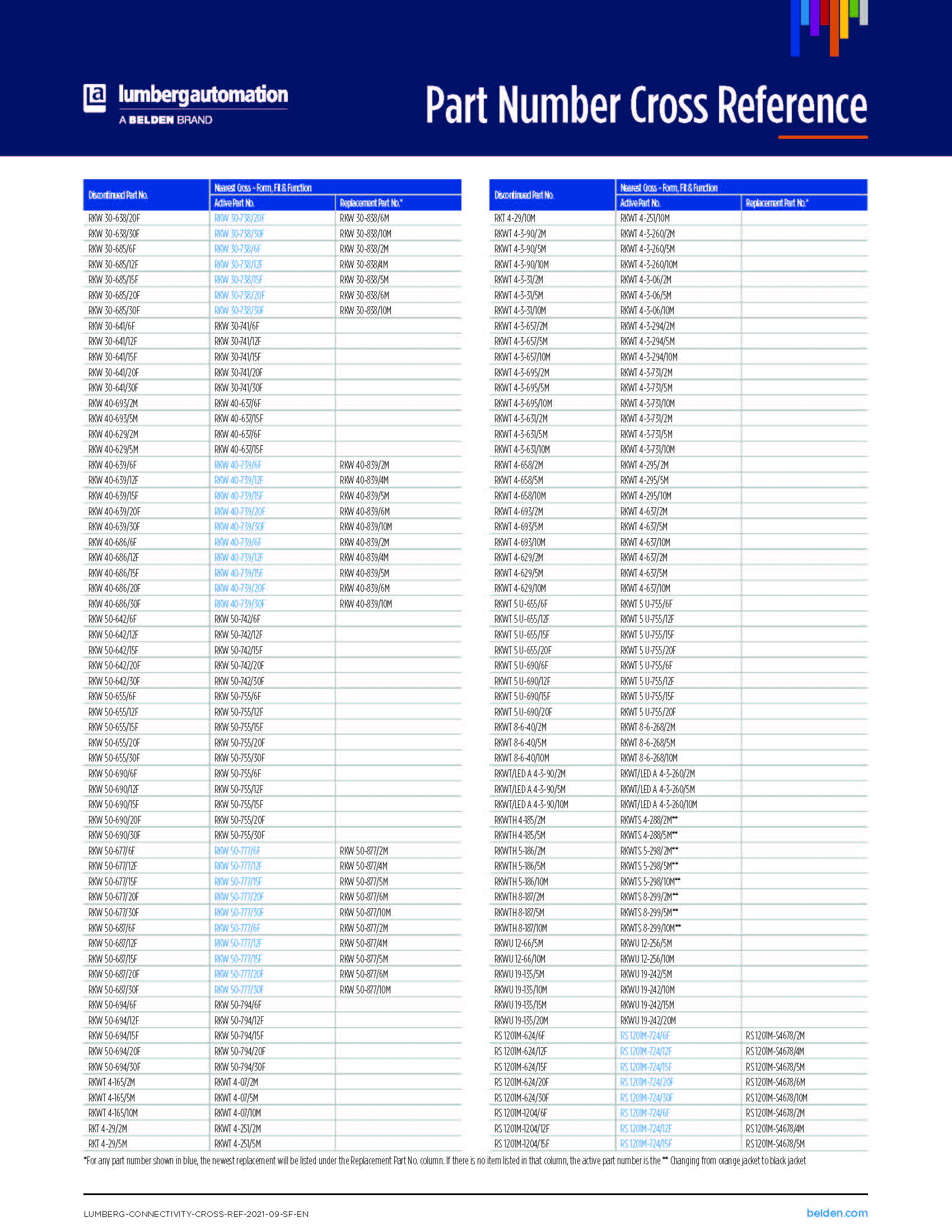 Lumberg_새로운 제품 품번 안내자료