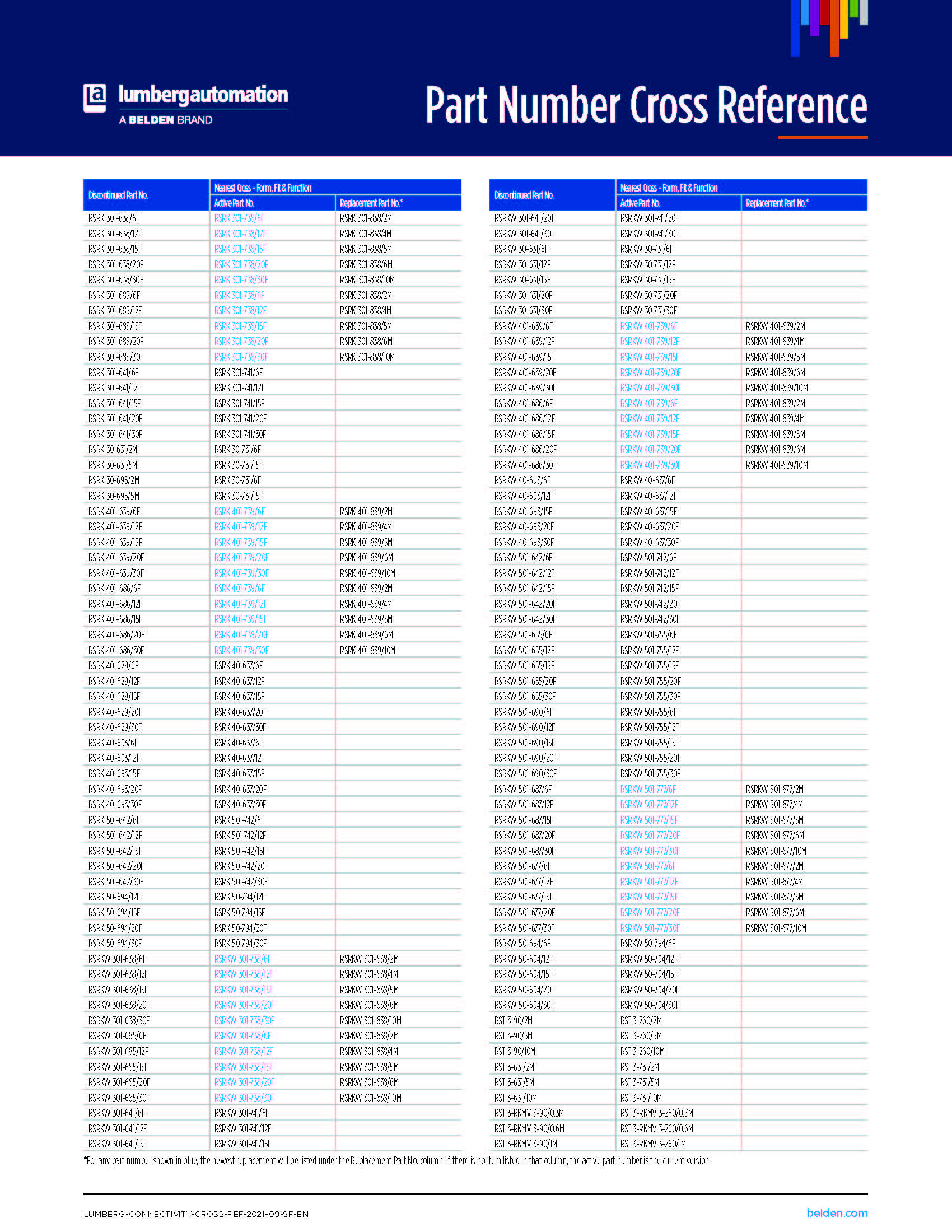 벨덴케이블 Lumberg_새로운 제품 품번 안내자료