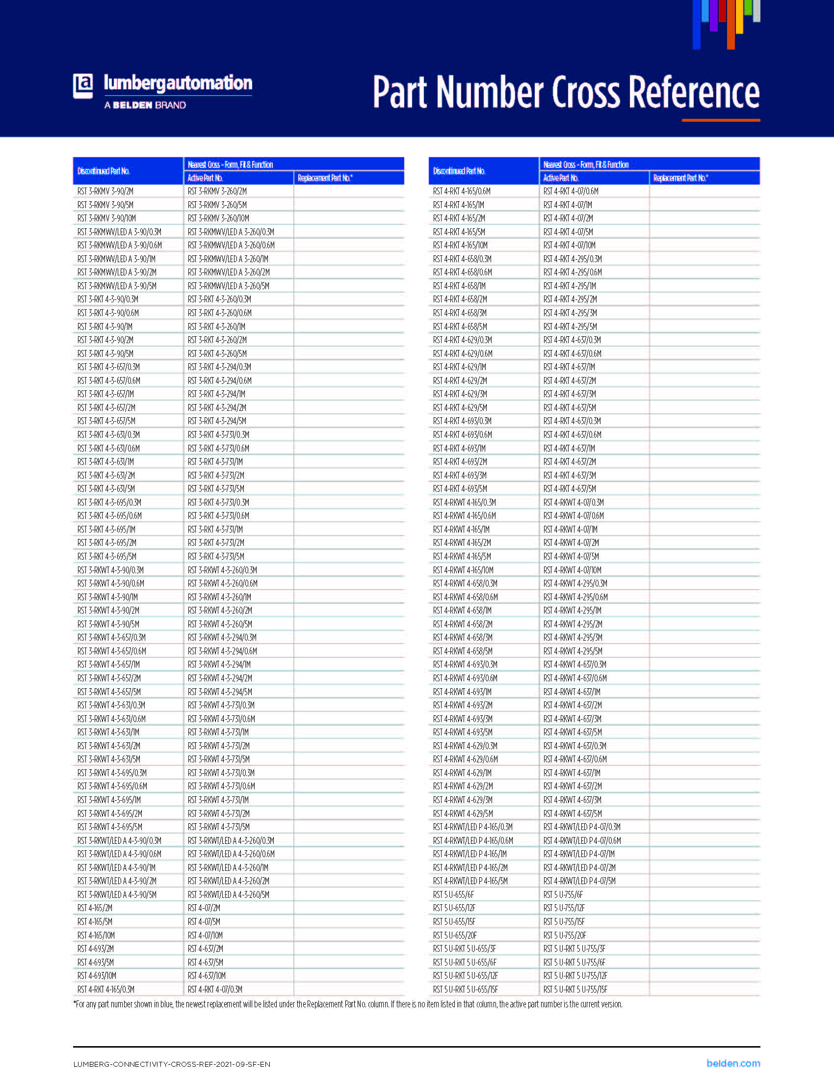 벨덴케이블 Lumberg_새로운 제품 품번 안내자료