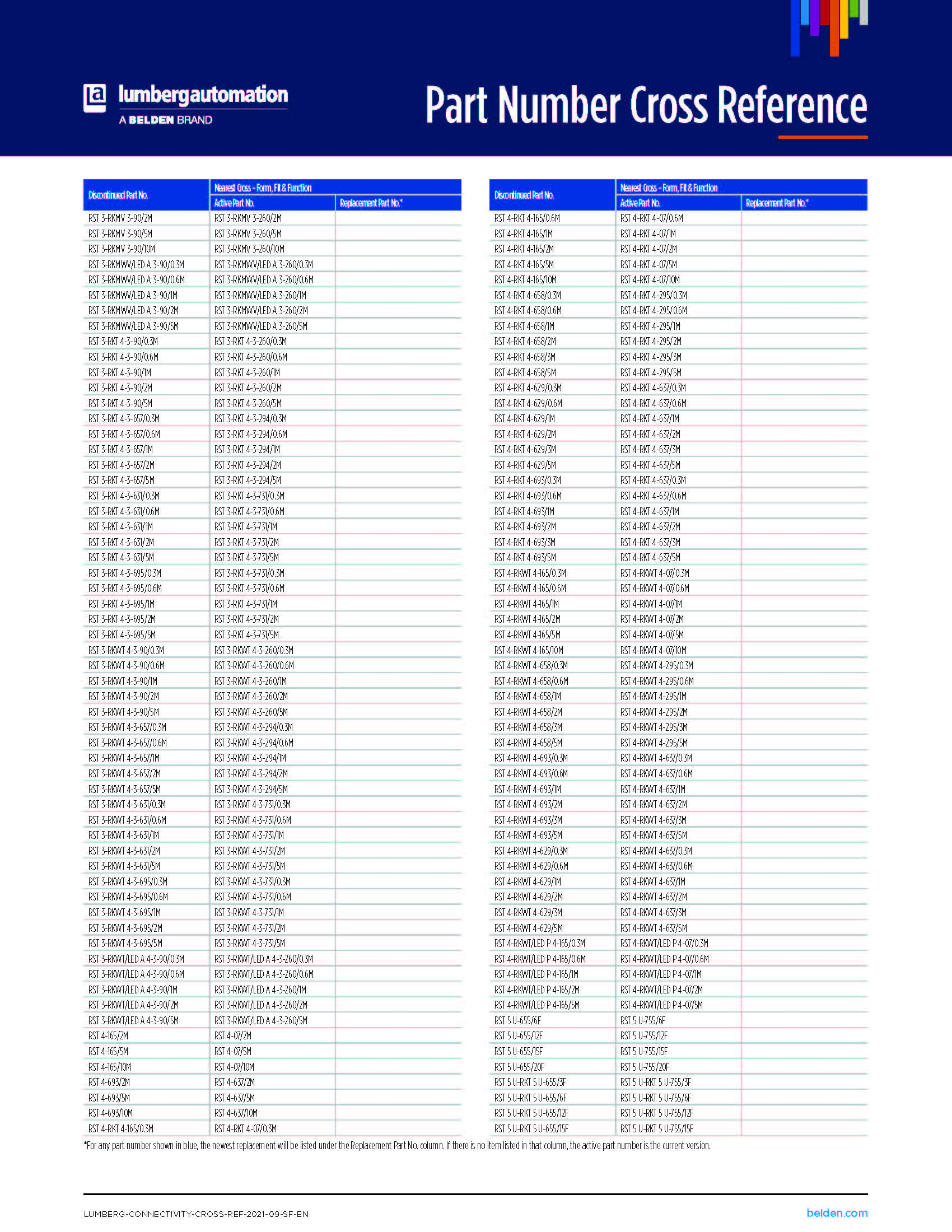 Lumberg_새로운 제품 품번 안내자료