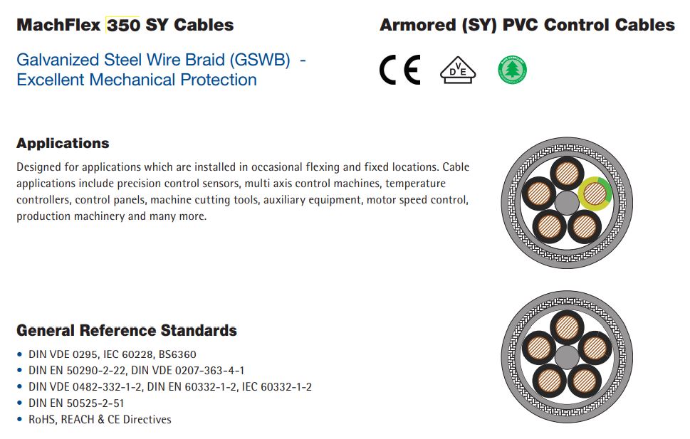 벨덴케이블 BELDEN 4X0.5SY (100m)